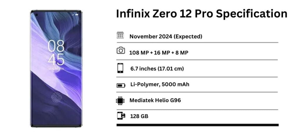 Infinix Zero 12 Pro